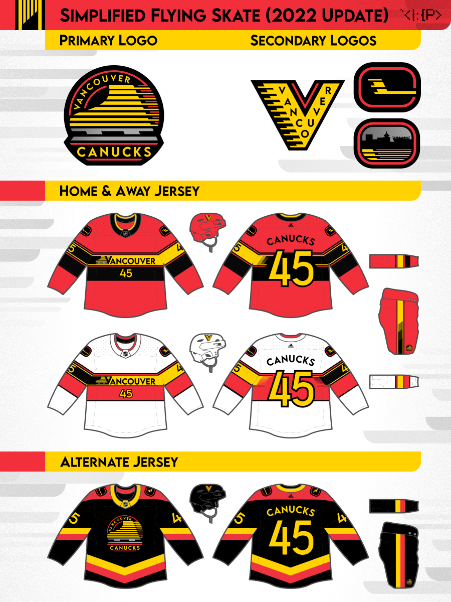 Variations on the Canucks (2022: My ideal orca set added, series